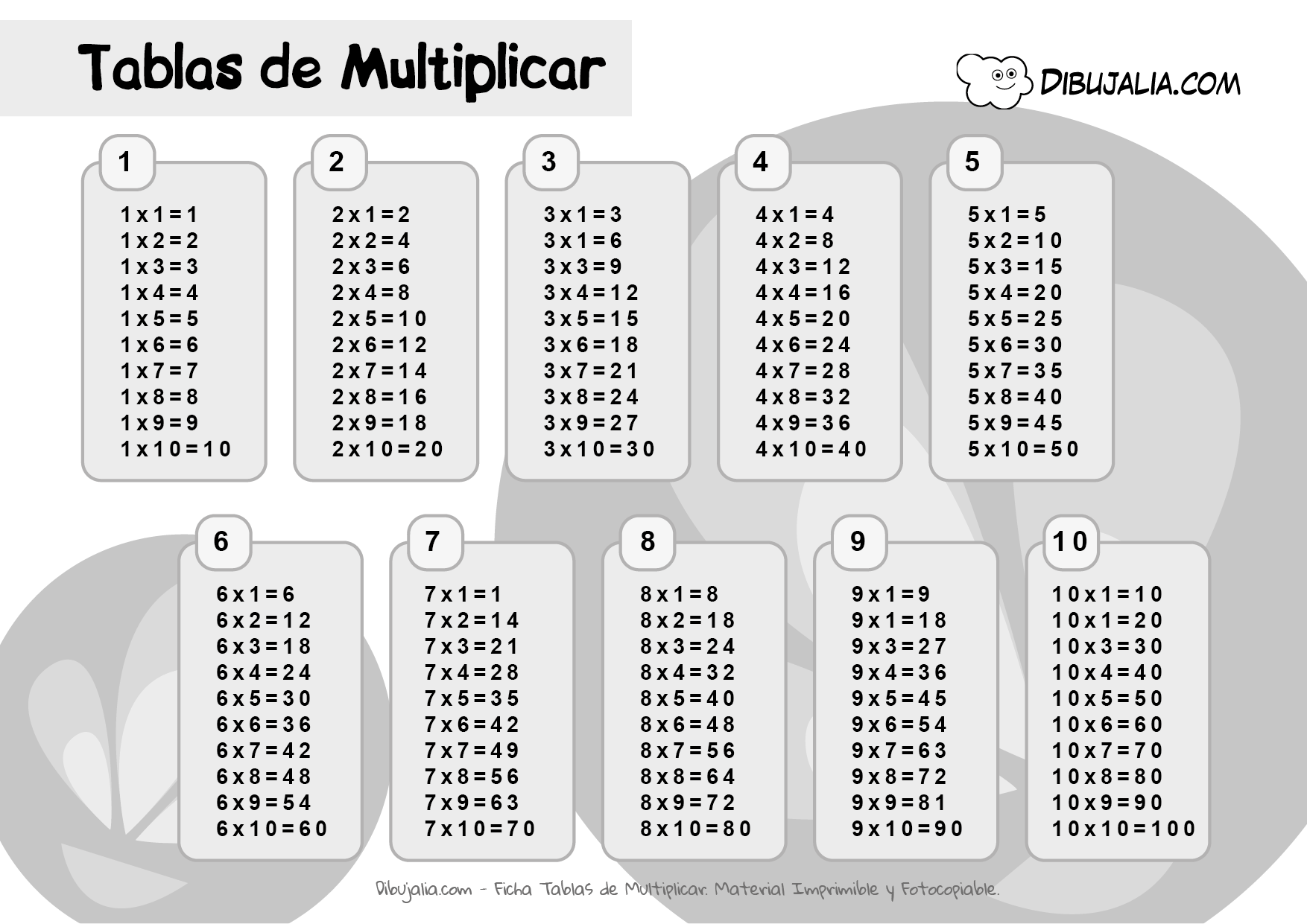 Plantilla con las Tablas de Multiplicar - Dibujalia