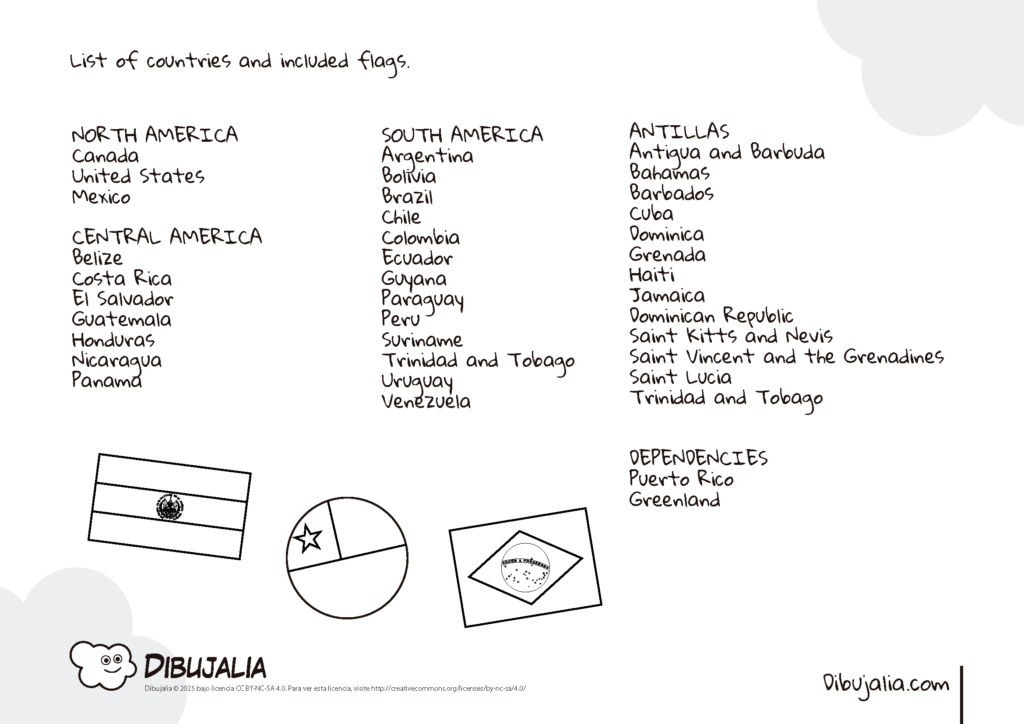 Listado banderas Países América