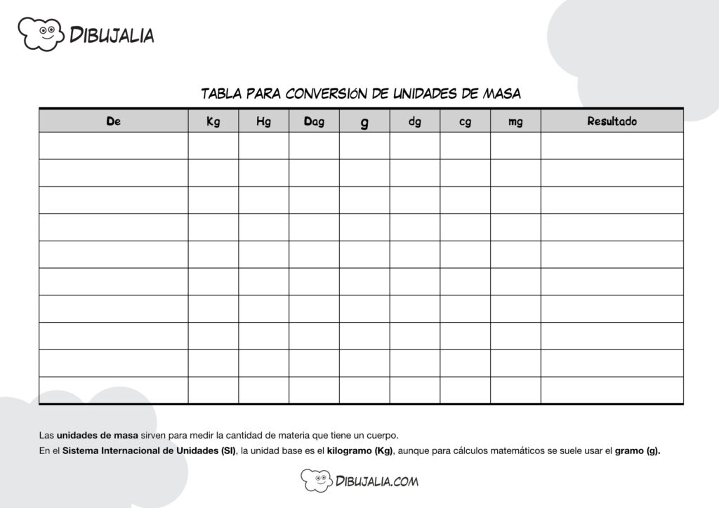 Tabla Conversion Unidades Masa de Dibujalia.com