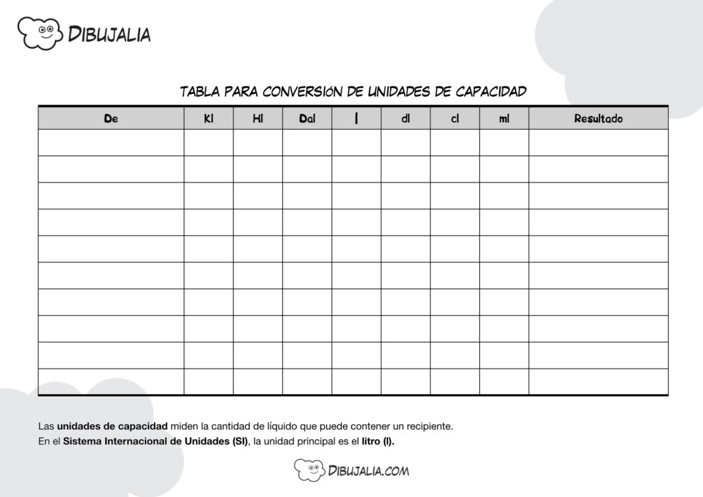 Tabla Conversión Unidades Capacidad de Dibujalia.com