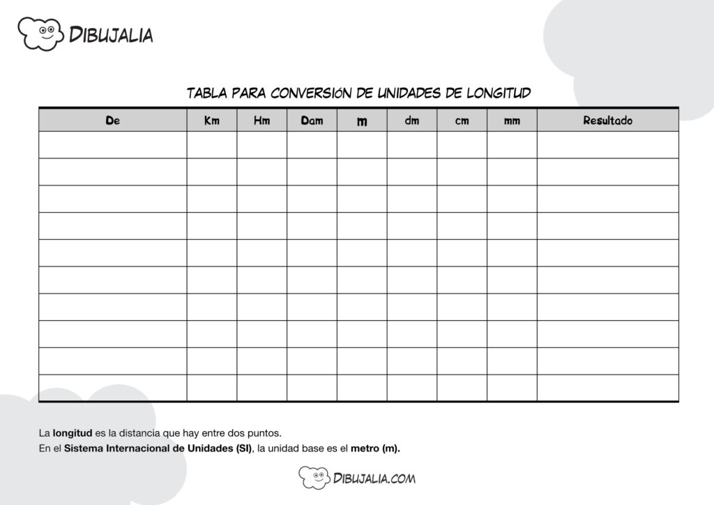 Tabla Conversión Unidades Longitud de Dibujalia.com