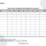 Tabla Conversión Unidades Longitud de Dibujalia.com