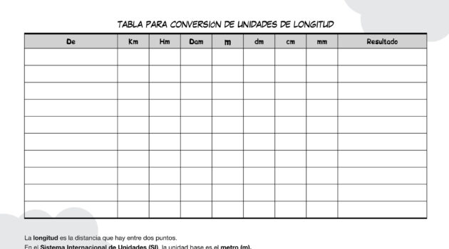 Tabla Conversión Unidades Longitud de Dibujalia.com