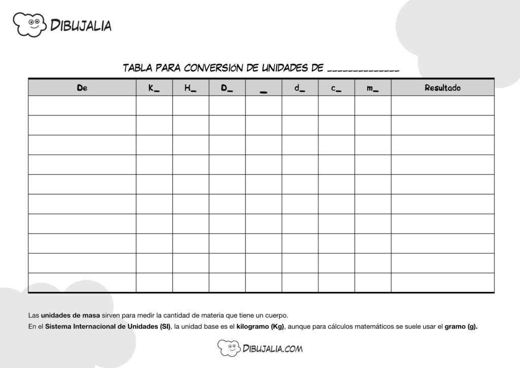 Tabla Conversión Unidades (Plantilla) de Dibujalia.com